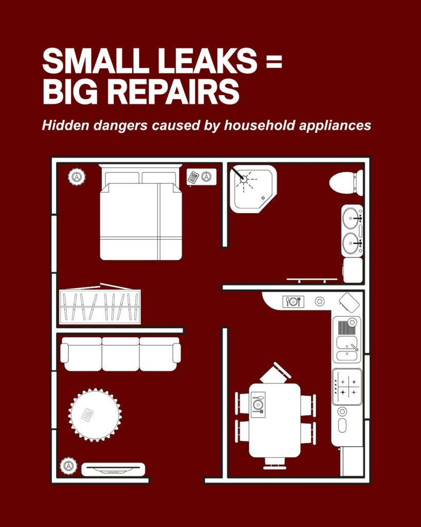 Educational graphic with the headline “Small Leaks = Big Repairs” and subheading “Hidden dangers caused by household appliances,” shown above a white floor plan of a home on a red background.